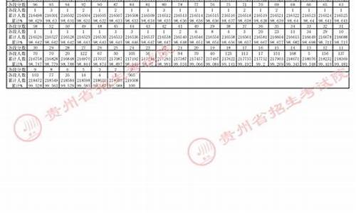 贵州高考2023_贵州高考2023年分数段统计