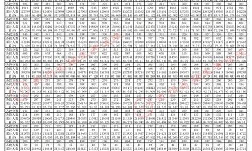 贵州高考一分一档2016-贵州高考一分一档表公布