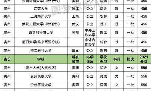 2023贵州高考一本分数线_贵州高考一本分数线