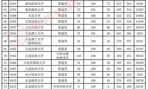 贵州高考一本投档线2024-贵州高考一本投档