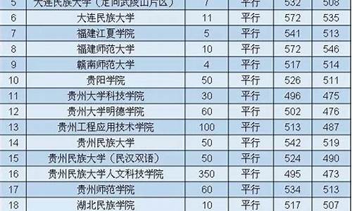 贵州高考二本录取结果_贵州高考二本录取情况