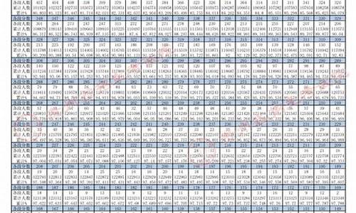 贵州高考分数段2017,贵州高考分数段位表2024年