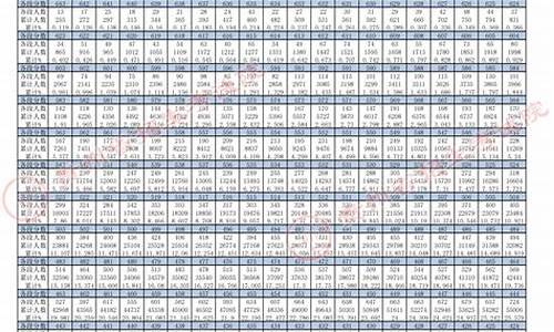 贵州高考前100名,贵州高考100名能报考什么学校