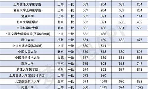 贵州高考录取率2024_贵州高考录取率
