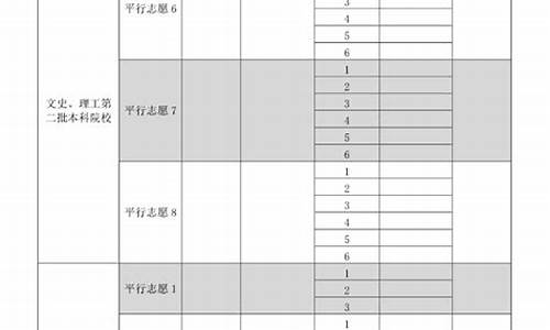 贵州高考志愿表格式图片,贵州高考志愿表