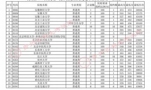 贵州高考补报志愿,贵州高考补报志愿怎么报