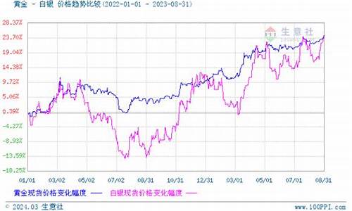 贵金属价格_金融通贵金属价格