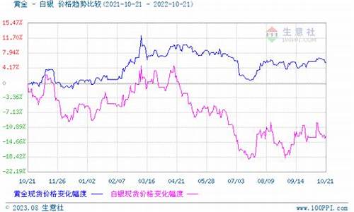 贵金属价格行情分析_贵金属价格行情分析最新