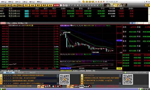 贵金属价格行情软件_贵金属行情报价软件