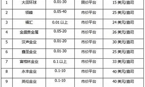 贵金属储量排名_贵金属储量排名前三