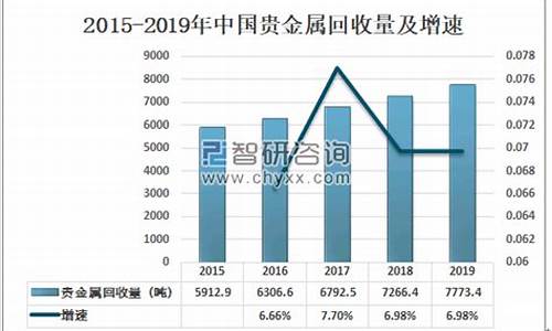 贵金属回收行业_贵金属回收行业的发展前景