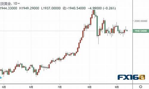 贵金属投资晨报金价_贵金属投资走势