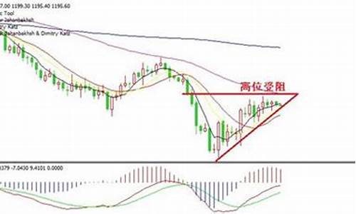 贵金属行情实时行情走势_贵金属行情实时分析今日行情