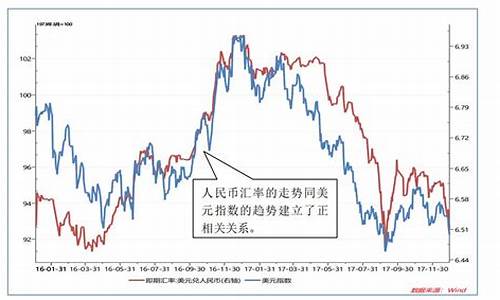 贸易金价未来趋势_今天贸易会