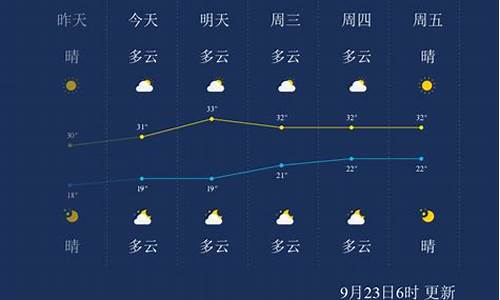 贺州天气预报一周7天查询_贺州天气预报一周7天查询