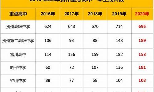 贺州高考成绩2023_贺州高考成绩2015