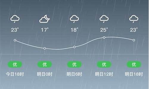 资兴一个月天气预报_资兴市30天气