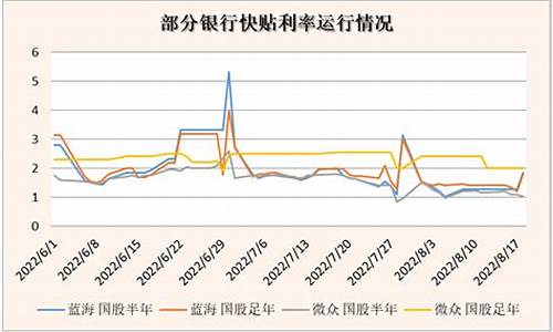 资金价格上涨资产价格下跌_资金价格2019