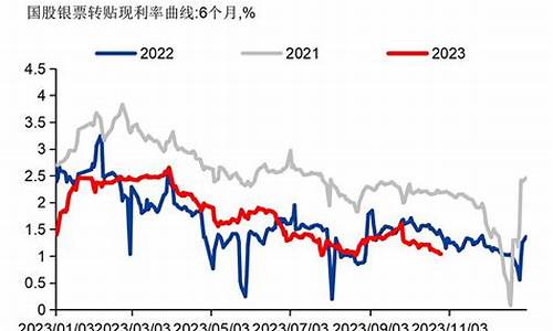 资金价格变化方案_资金价格总体呈下降趋势