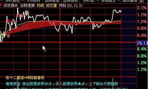 资金时间价值6个公式_资金价格时间意思