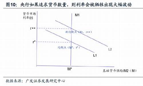 资金价格监控货币利率_资金价格监控货币利率的方法