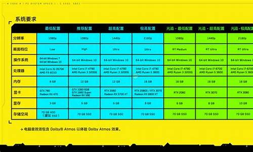 赛博朋克2077配置要求表-赛博朋克2077配置要求知乎