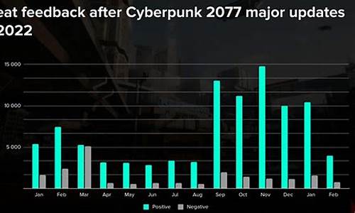 赛博朋克2077销量占比_赛博朋克2077销量占比图