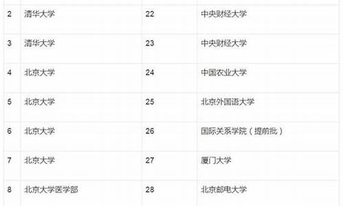 赛文高级中学2021高考_赛文中学高考成绩