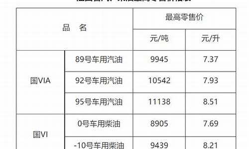 赣州92号汽油最新油价_赣州最新油价查询