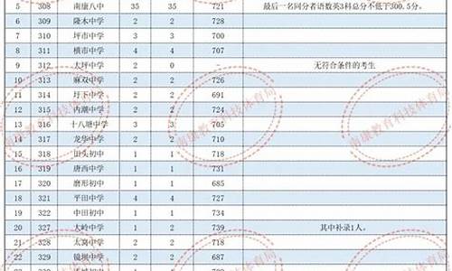 赣州中考录取分数线2023年,赣州中考录取分数线2023年第二批