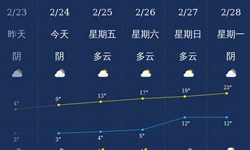 赣州短时天气预报_赣州天气24小时预报