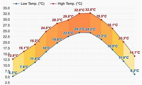 赣州天气预警_赣州天气预报9月8号