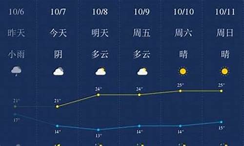 赣榆县天气预报告_赣榆县天气预报告查询