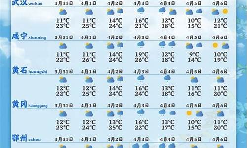 赤壁市天气预报15天查询最新情况_赤壁市天气预报15天查询最新