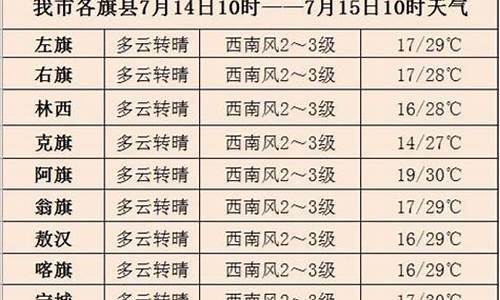 赤峰2004天气_赤峰市天气记录