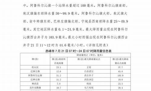 赤峰最近一周的天气状况_赤峰一周天气预报最新消息新闻联播回放