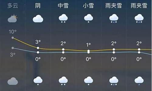 赤峰天气预报15天天气预报_赤峰市天气预报一周7天