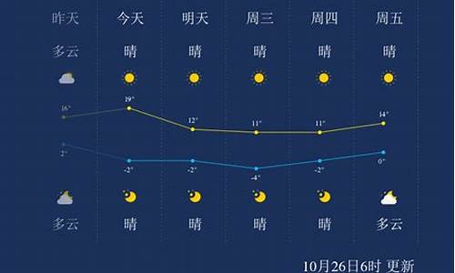 赤峰林西天气预报_赤峰林西天气预报30天