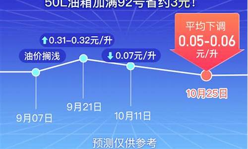 赤峰汽车油价多少_赤峰汽车油价多少一升