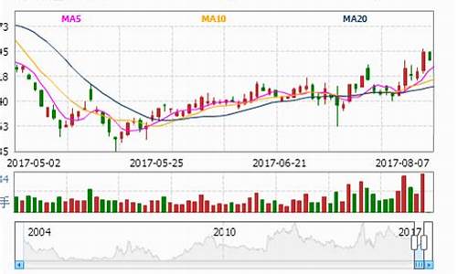 赤峰金价最新消息查询_赤峰金价最新消息