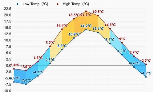 赫尔辛基天气预报7天_赫尔辛基天气预报7天查询