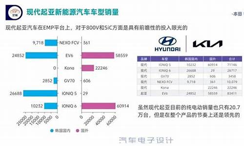 起亚汽车全球销量如何_起亚汽车全球销量如何啊