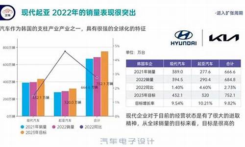 起亚汽车全球销量遥遥领先_起亚汽车全球销