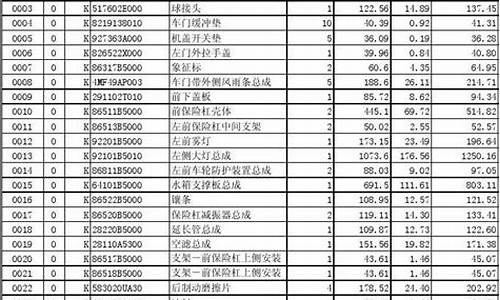 起亚汽车配件网上商城官网_起亚汽车配件价