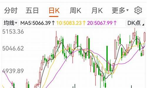 国际油价周期_超级周期油价走势