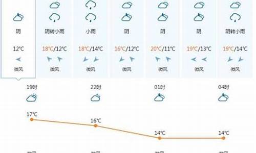 越南中部天气预报_越南北部天气预报