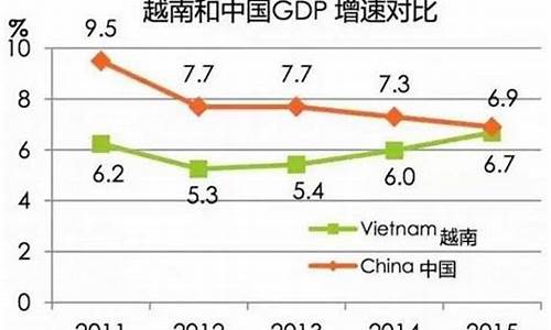 越南和中国金价对比_中国黄金和越南黄金比