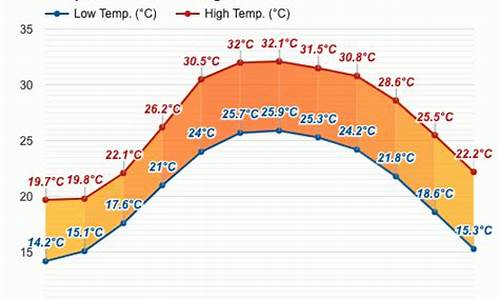 越南岘港天气预报15天_越南岘港天气