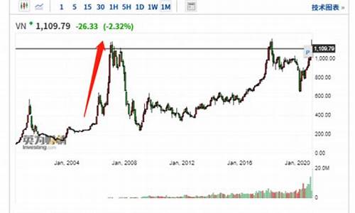 越南黄金价格今日价格_越南金价实时行情