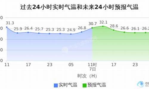 越秀区天气预报24小时详情查询_越秀区天气预报24小时详情